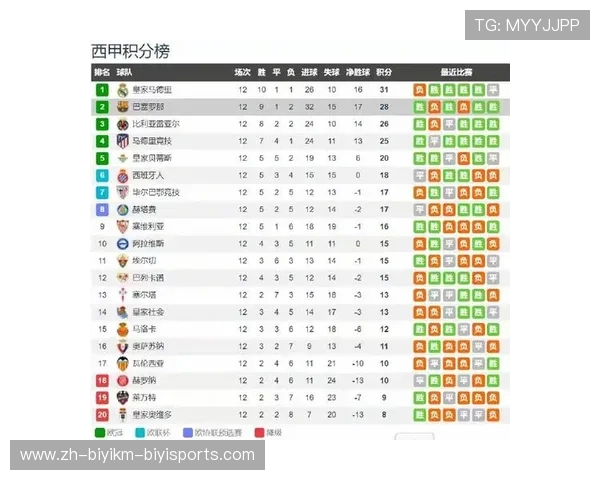 西甲电视台直播资源及频道直播时间安排